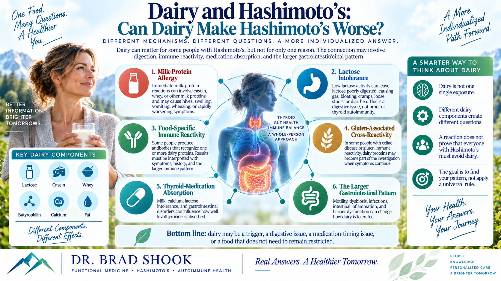 Decision guide showing six ways dairy may matter for someone with Hashimoto's