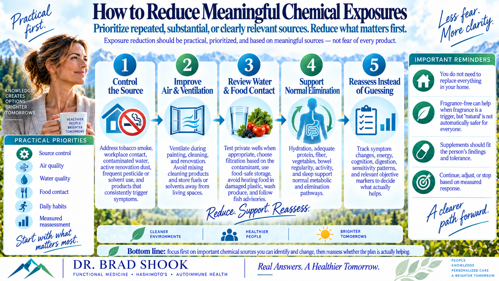 Stepwise plan to reduce fragrance exposure at home, work and in personal-care products