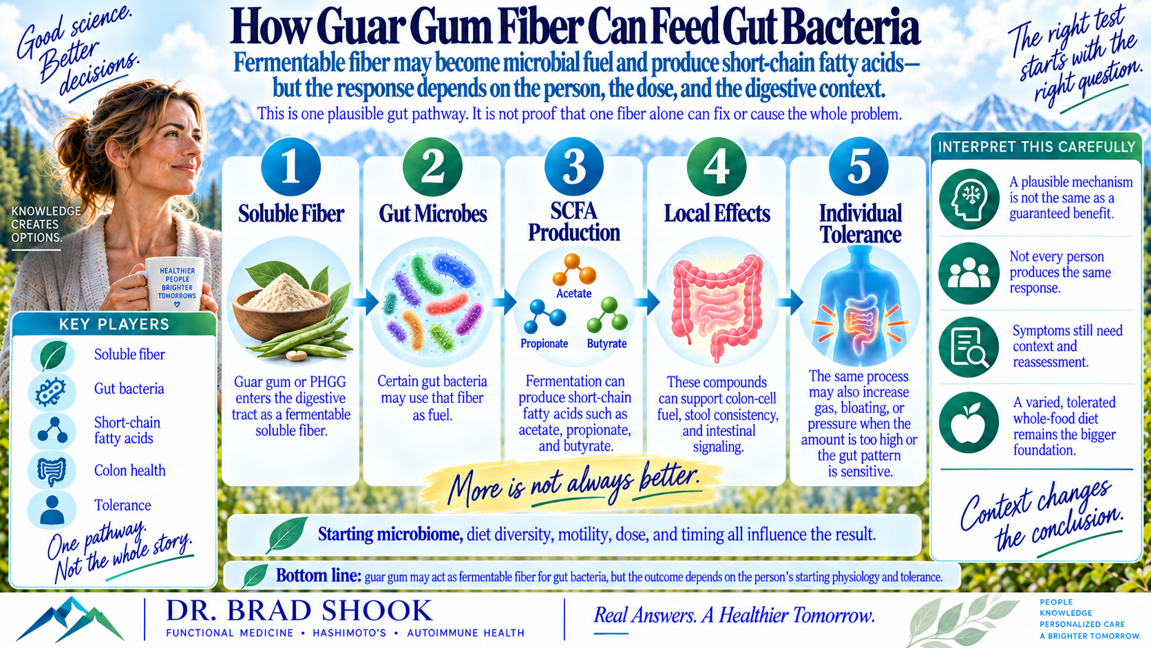 Guar gum fermentation by gut bacteria into short-chain fatty acids
