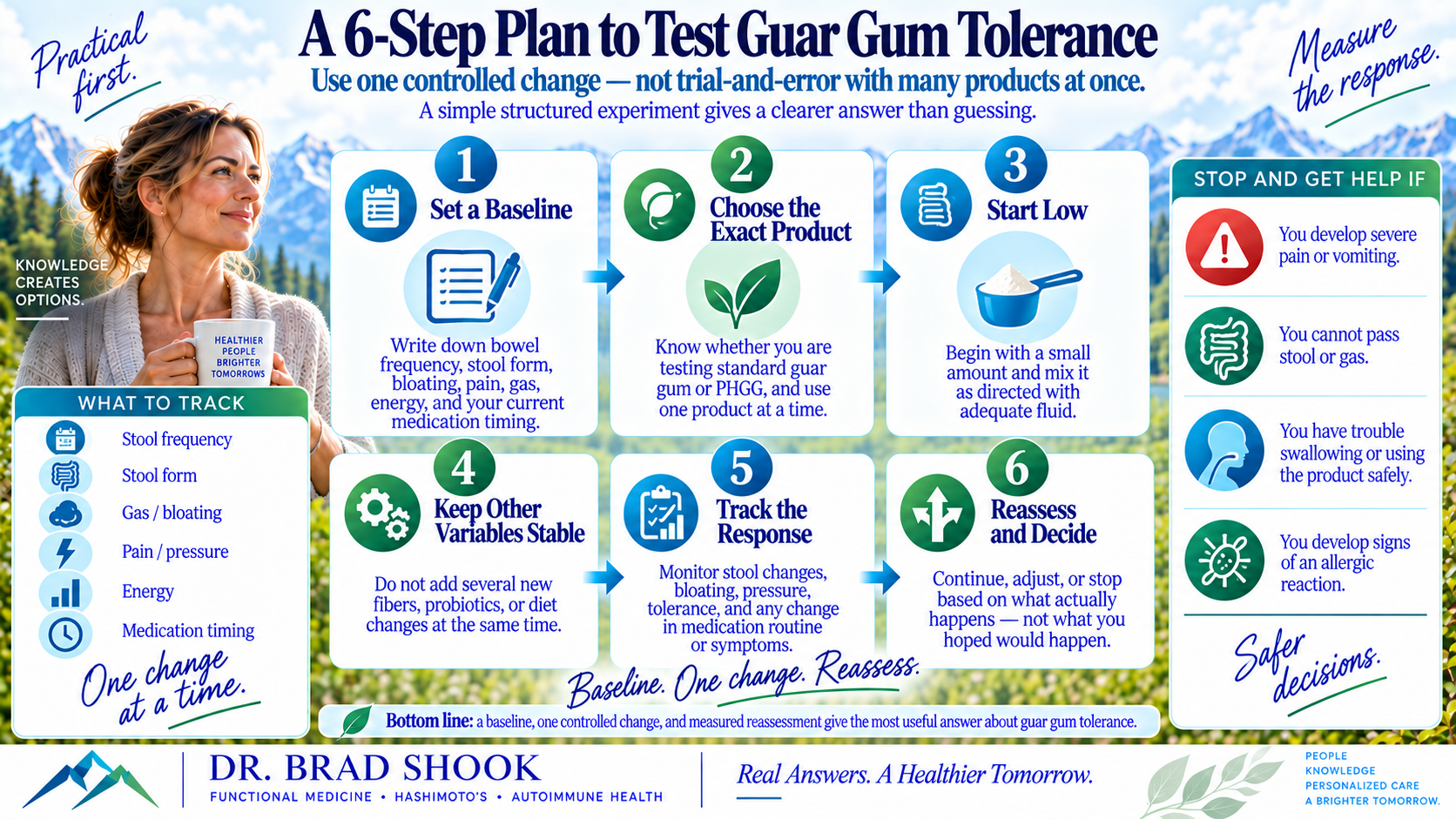 Six-step plan for testing guar gum tolerance and digestive response