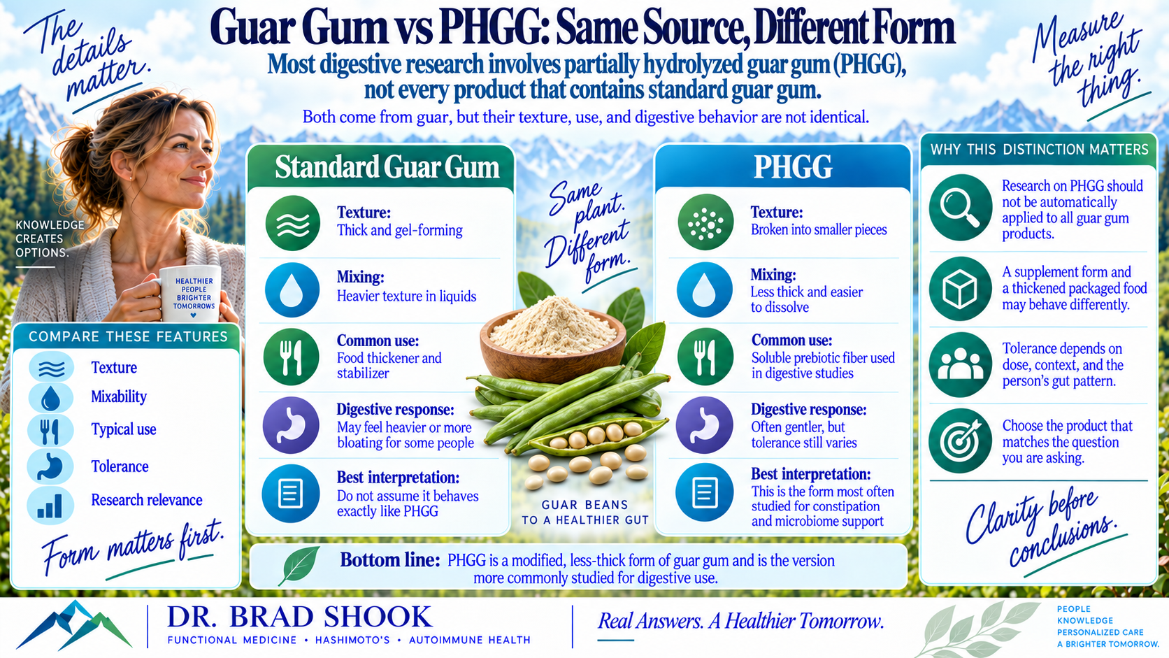 Comparison of standard guar gum and partially hydrolyzed guar gum
