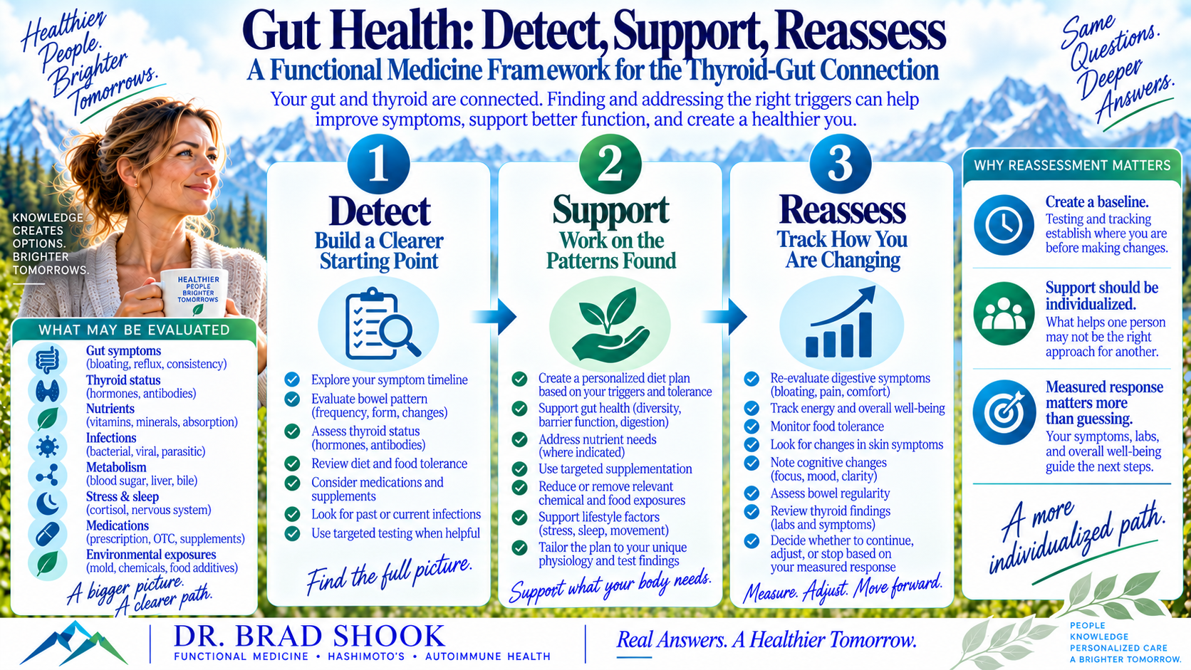 Detect support and reassess framework for gut health, Hashimoto's and autoimmunity