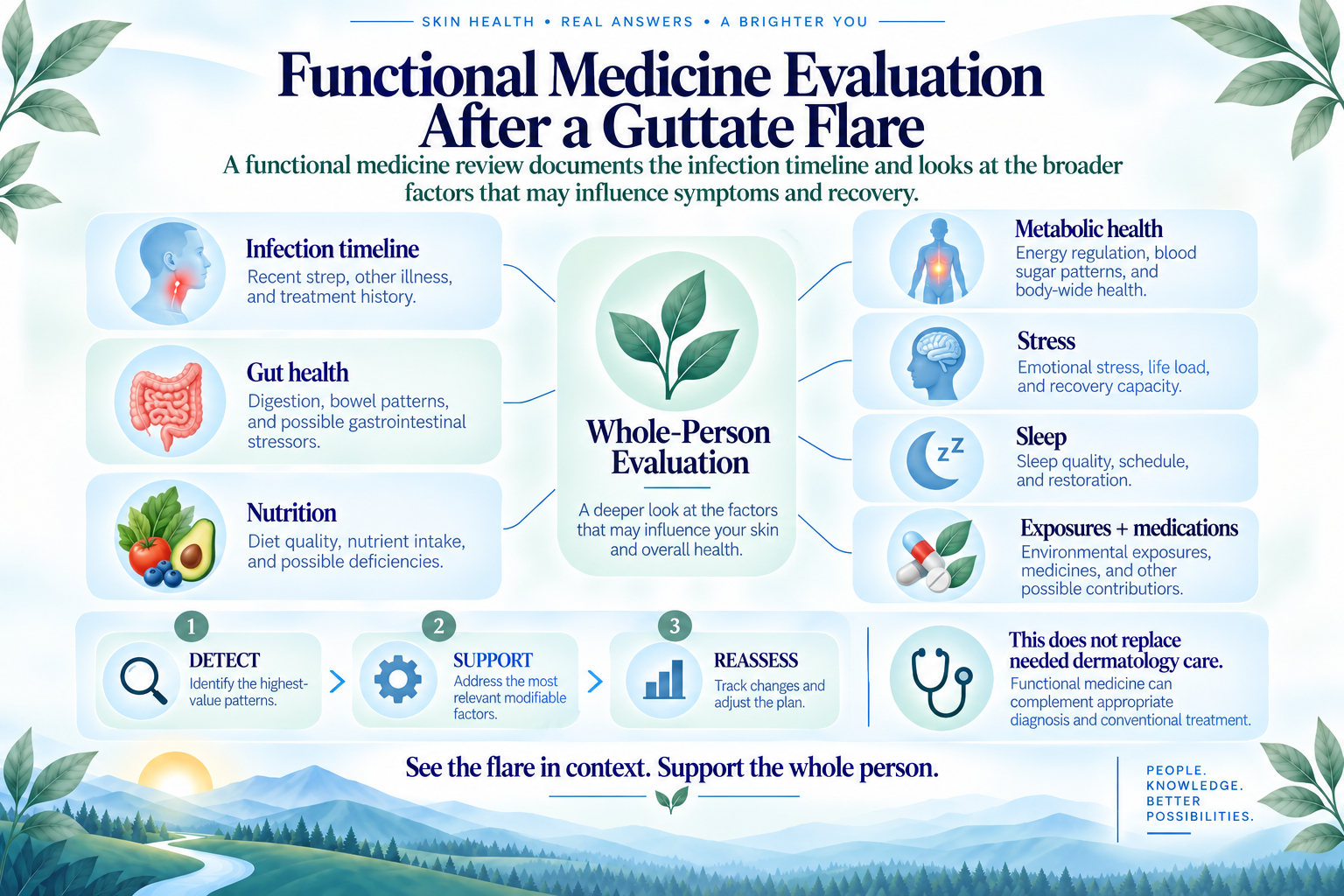 Functional medicine evaluation of infection, gut, nutrition, metabolism, stress, sleep, exposures, and medications after guttate psoriasis