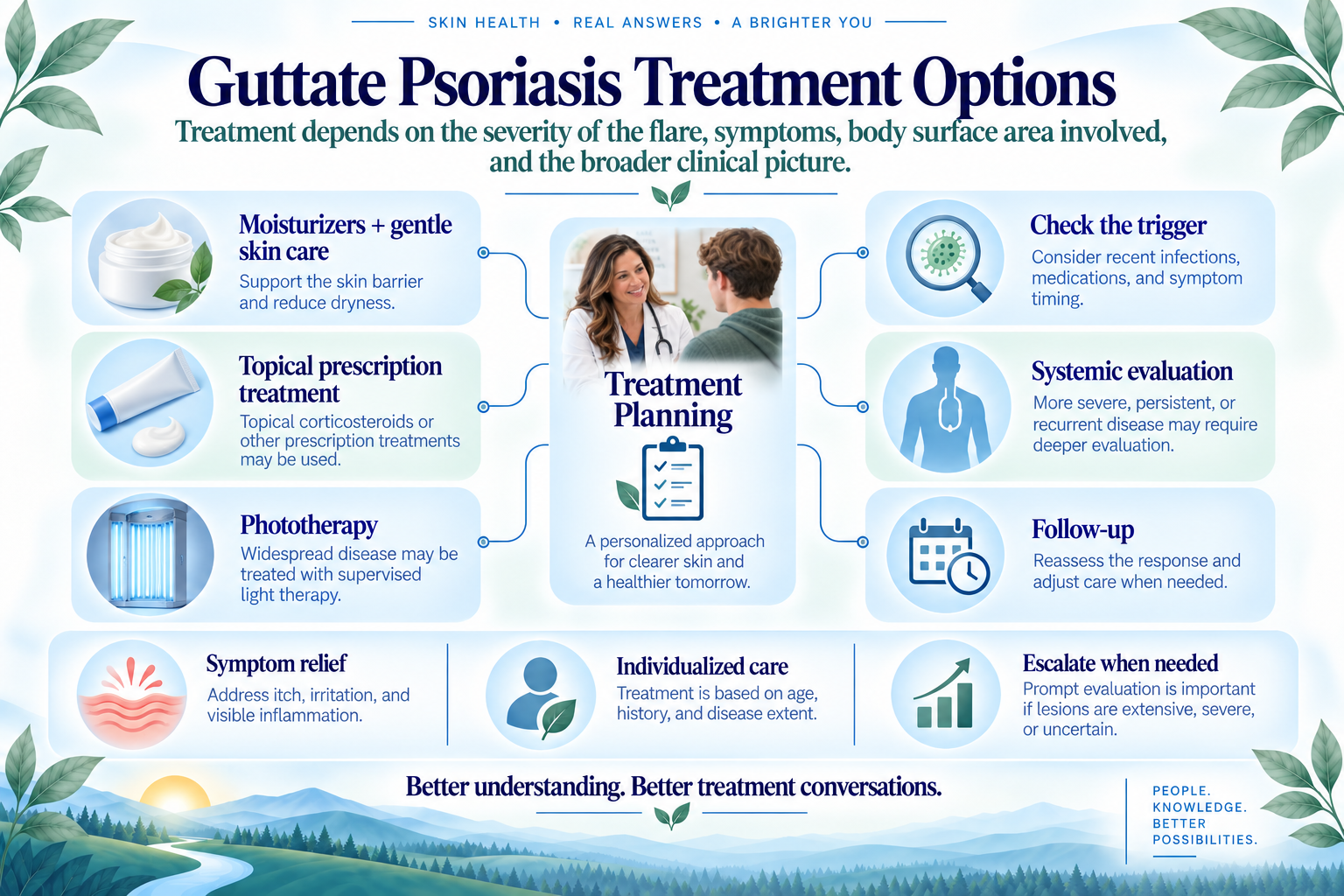 Guttate psoriasis treatment map including topical care, phototherapy, and systemic evaluation