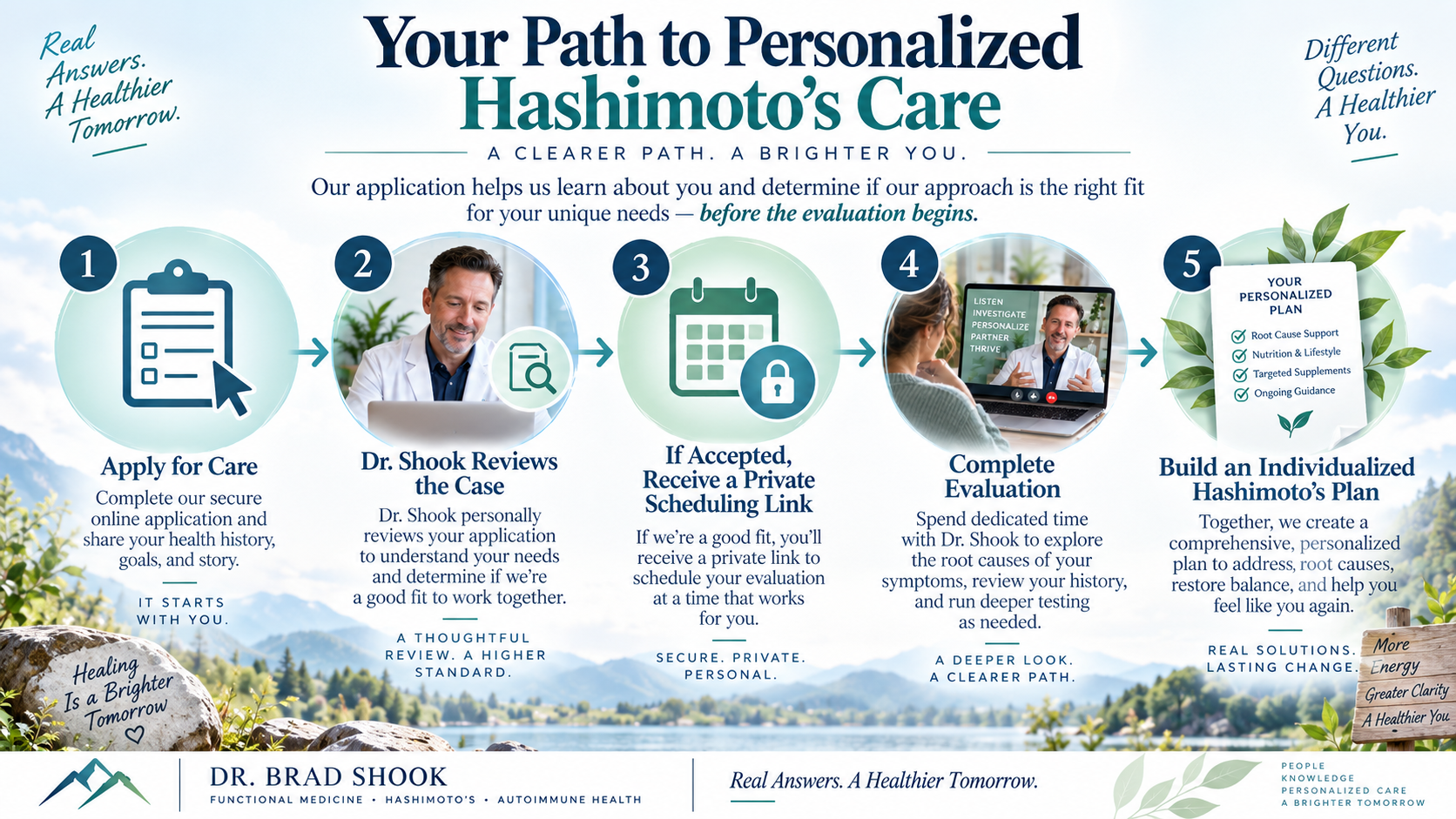 Application for care pathway from case review to an individualized Hashimoto's plan