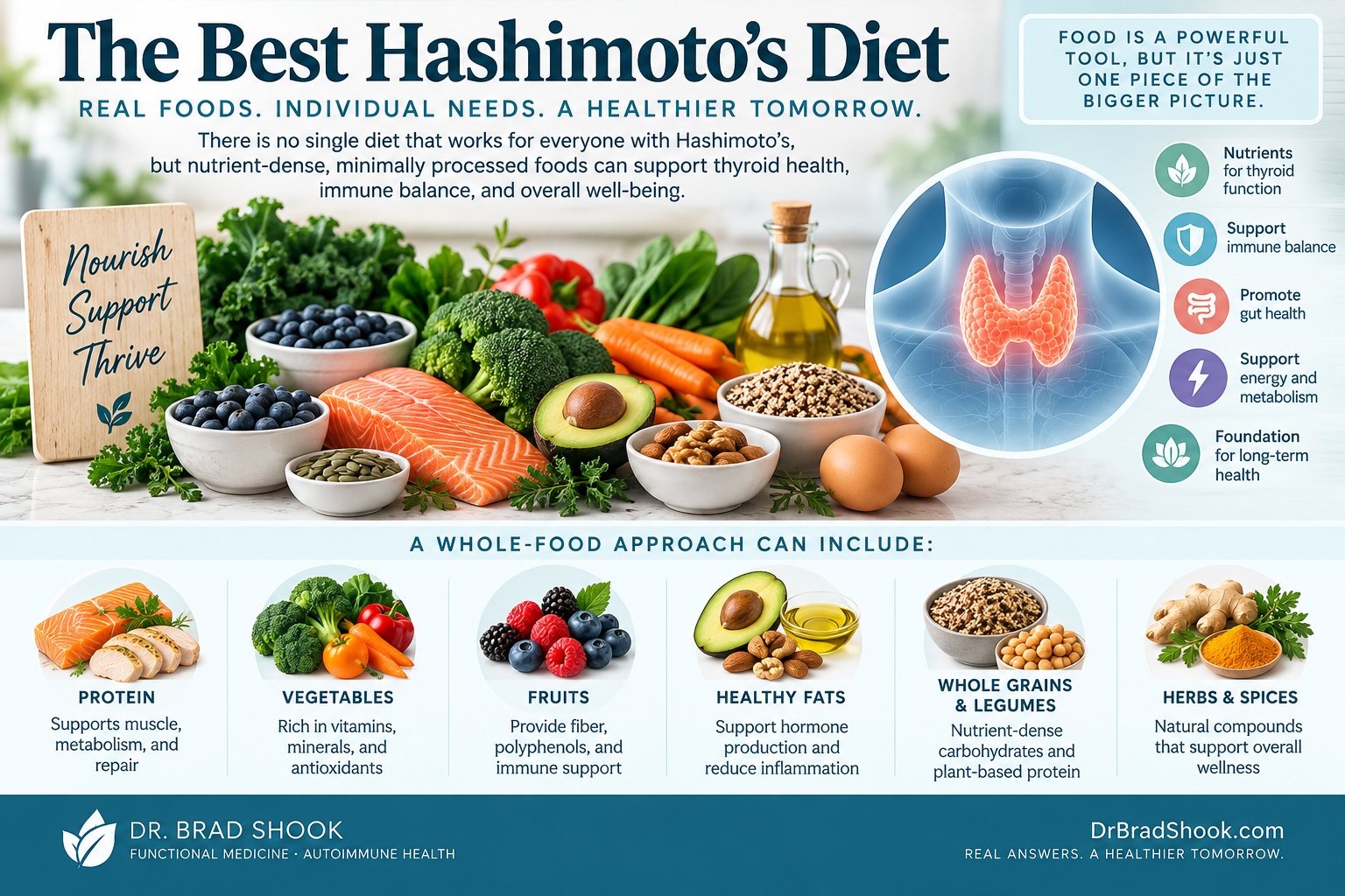 Hashimoto's diet roadmap from whole-food foundations to testing, personalization, and reassessment