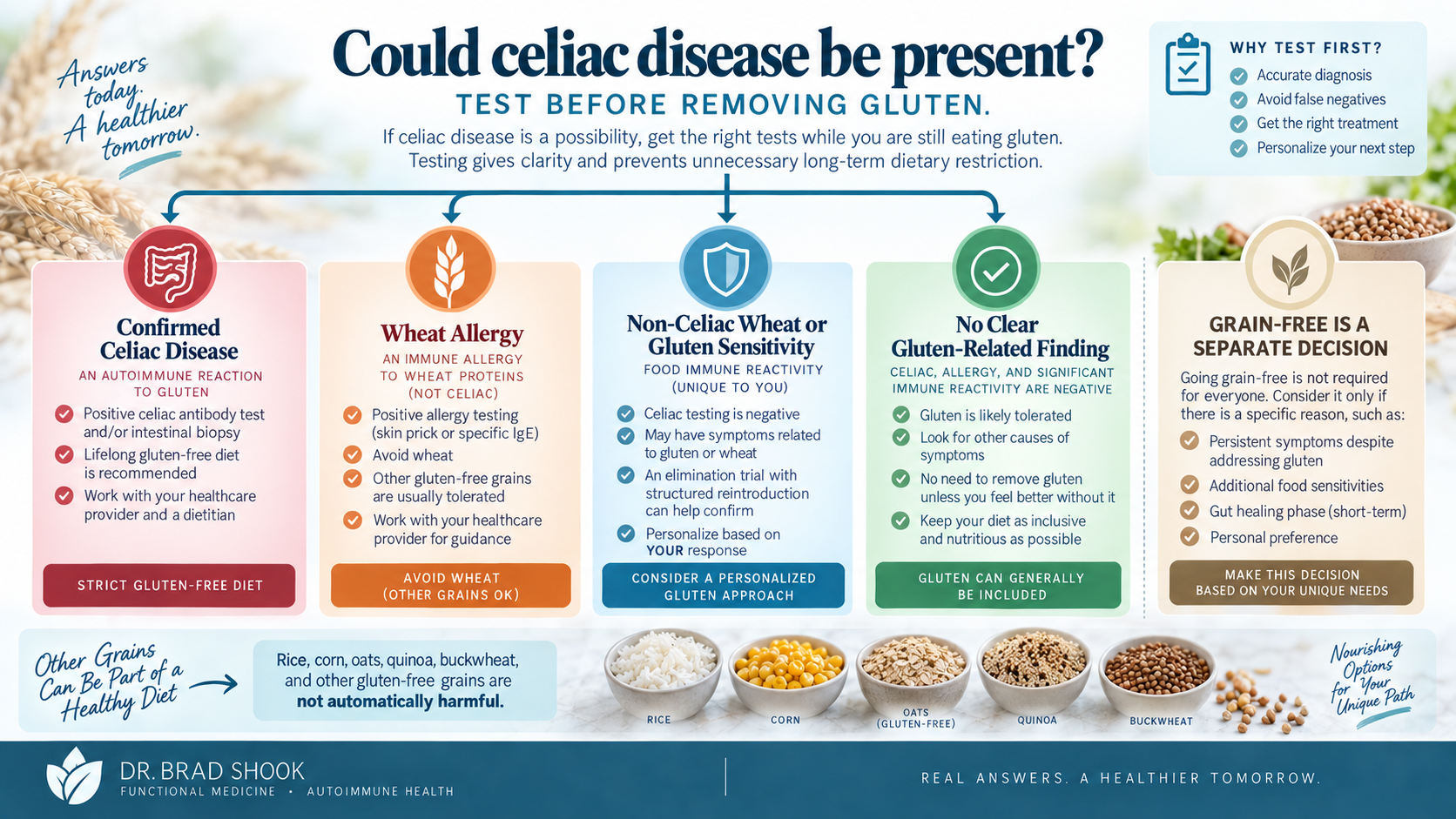 Decision pathway for celiac testing, gluten-free diet, wheat reactions, and Hashimoto's personalization