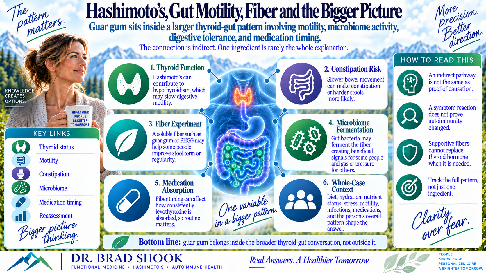 Connections among Hashimoto's, hypothyroidism, gut motility, fiber and the microbiome