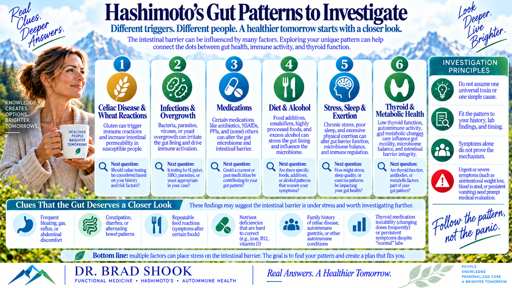 Investigation map for Hashimoto's gut patterns including celiac disease, motility, infection, medications, diet, stress, nutrients and metabolism