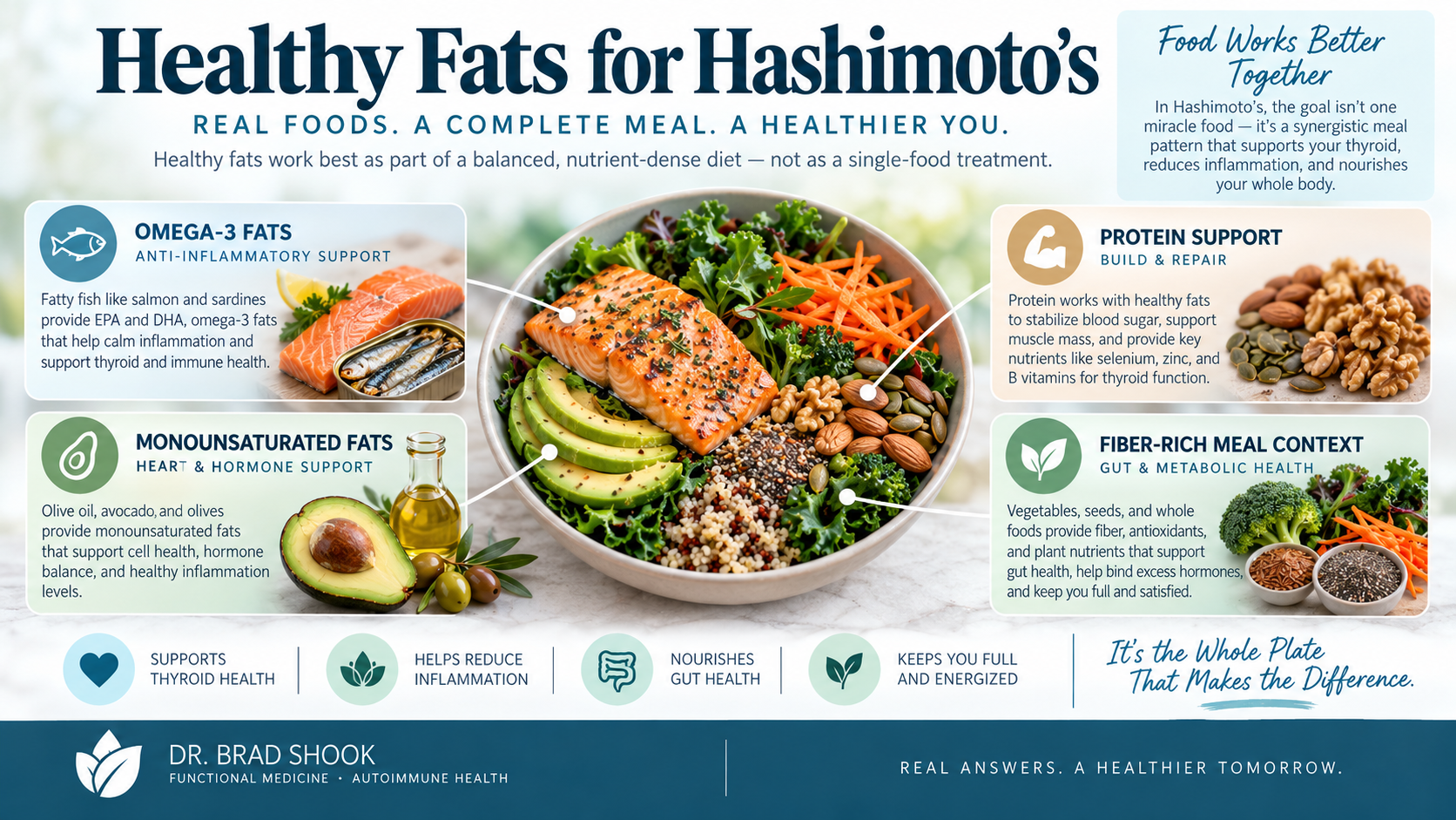 Whole-food sources of omega-3 fats, monounsaturated fats, protein, and fiber for a Hashimoto's diet