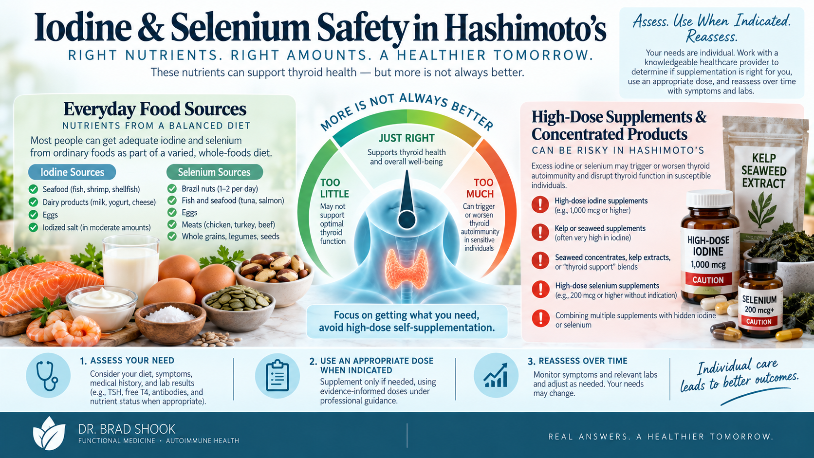 Hashimoto's nutrient safety guide showing balanced iodine and selenium intake without high-dose self-supplementation