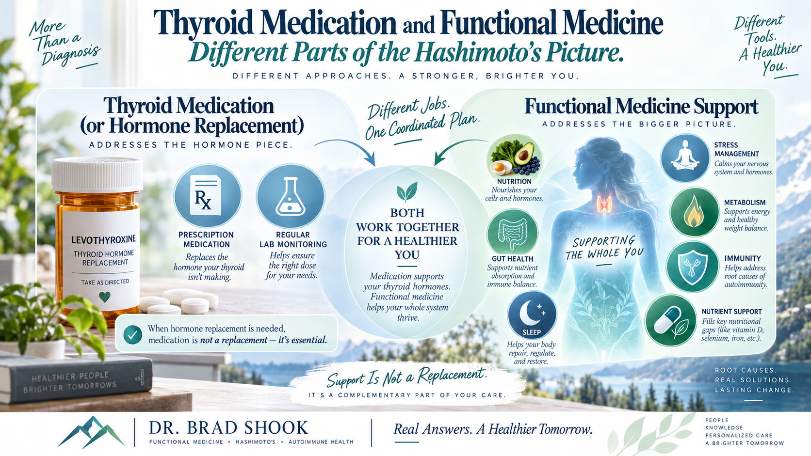 Thyroid medication connected with nutrition, gut, sleep, stress, metabolic, and immune support