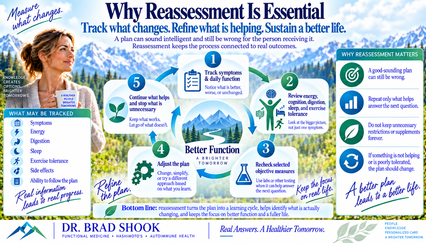 Hashimoto's reassessment loop tracking symptoms function objective findings and follow-through to refine the plan