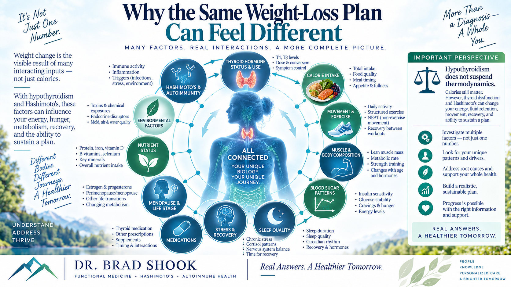 Weight change factors including treatment, food, activity, sleep, medicines, menopause, and muscle