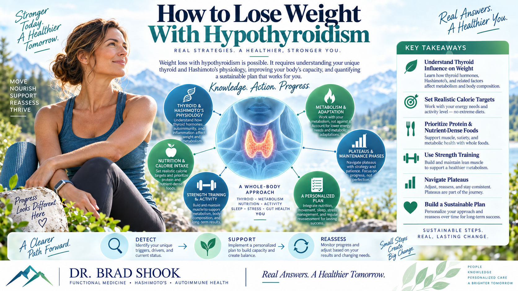 Adult reviewing a sustainable hypothyroidism weight plan with balanced meals and resistance exercise
