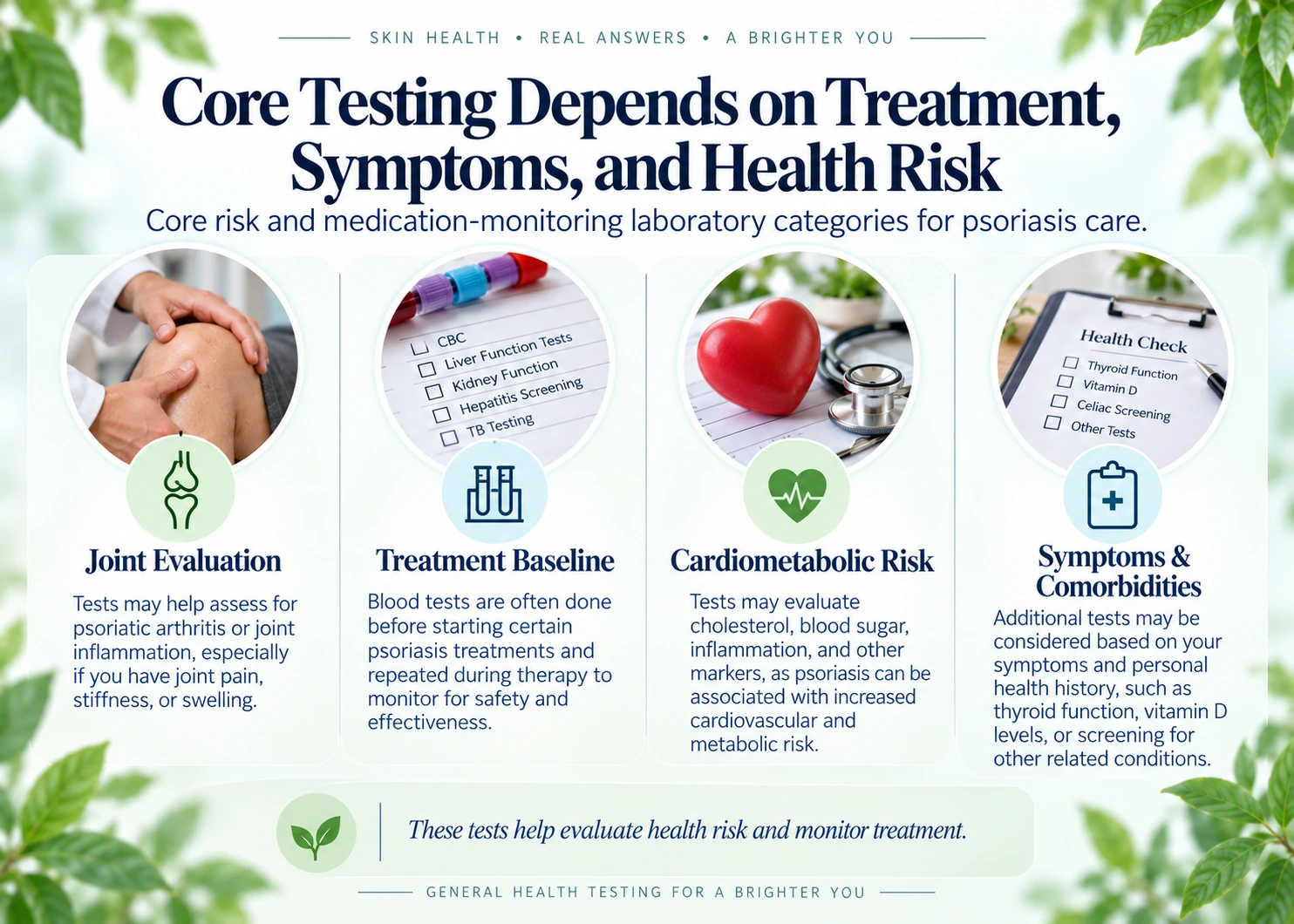 Core risk and medication-monitoring laboratory categories for psoriasis care