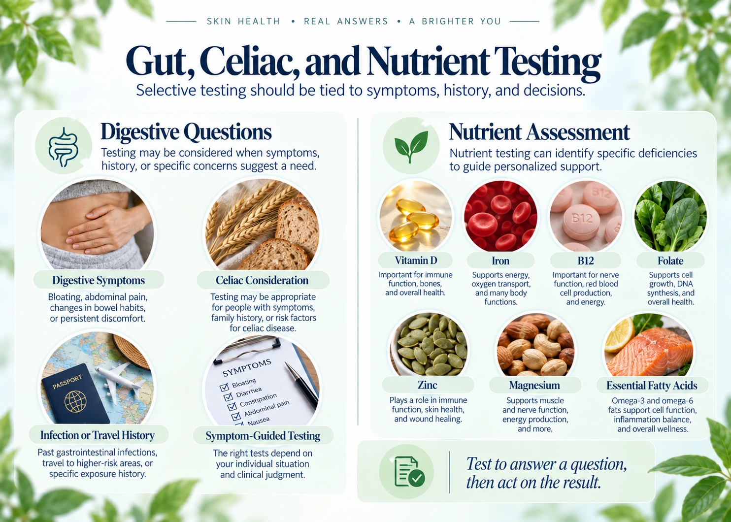 Selective gut, celiac, and nutrient testing tied to symptoms and decisions