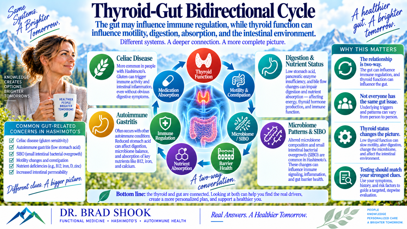Two-way connection among thyroid function, intestinal motility, microbiome, absorption, barrier health and immune regulation