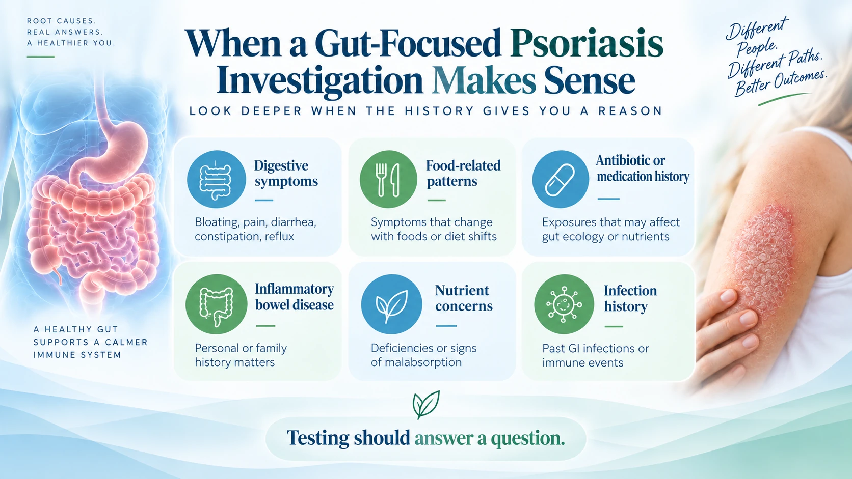 When gut health investigation may be useful in psoriasis, including digestive symptoms, diet, medication history, nutrient issues, and infections